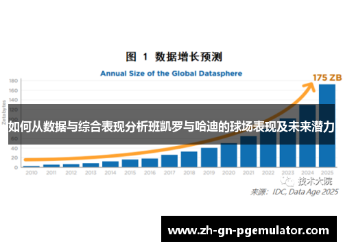 如何从数据与综合表现分析班凯罗与哈迪的球场表现及未来潜力