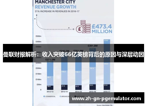 曼联财报解析：收入突破66亿英镑背后的原因与深层动因