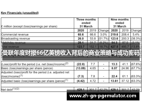 曼联年度财报66亿英镑收入背后的商业策略与成功密码