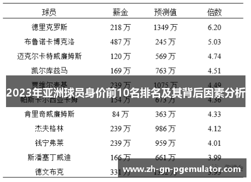 2023年亚洲球员身价前10名排名及其背后因素分析