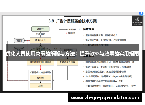 优化人员使用决策的策略与方法：提升效率与效果的实用指南