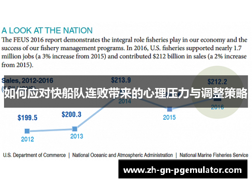 如何应对快船队连败带来的心理压力与调整策略