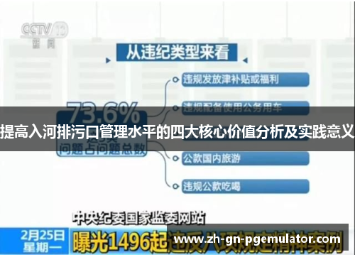 提高入河排污口管理水平的四大核心价值分析及实践意义
