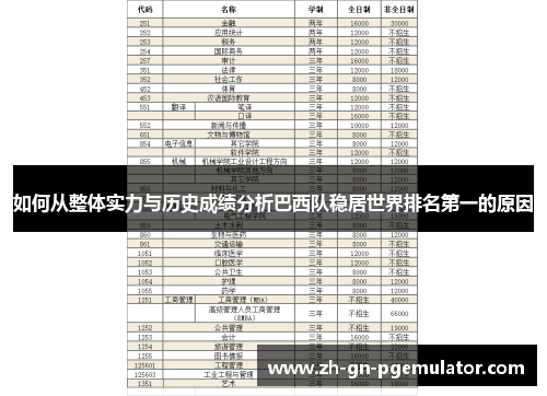 如何从整体实力与历史成绩分析巴西队稳居世界排名第一的原因