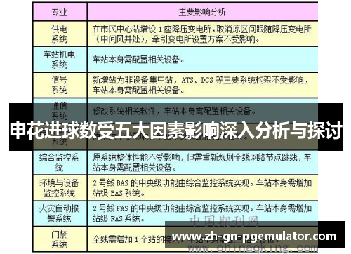 申花进球数受五大因素影响深入分析与探讨
