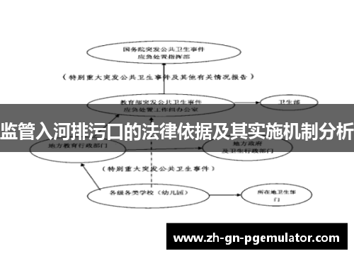 监管入河排污口的法律依据及其实施机制分析