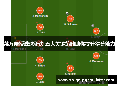 莱万亲授进球秘诀 五大关键策略助你提升得分能力