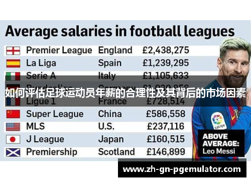 如何评估足球运动员年薪的合理性及其背后的市场因素