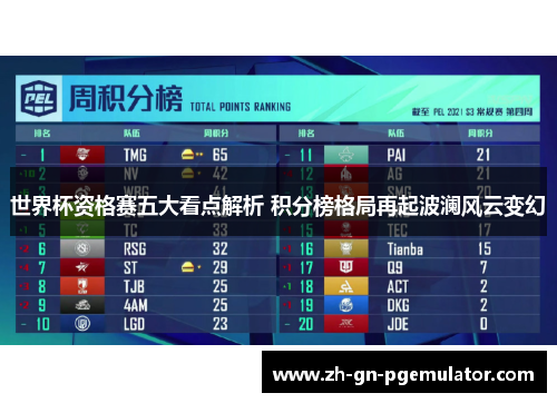 世界杯资格赛五大看点解析 积分榜格局再起波澜风云变幻