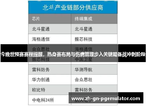 今晚世预赛赛程提醒，热身赛布局与伤病管理步入关键期备战冲刺阶段