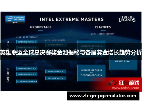 英雄联盟全球总决赛奖金池揭秘与各届奖金增长趋势分析