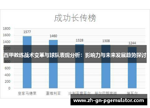 西甲教练战术变革与球队表现分析：影响力与未来发展趋势探讨