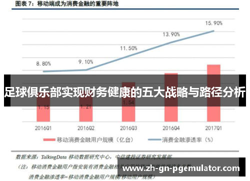 足球俱乐部实现财务健康的五大战略与路径分析 足球俱乐部实现财务健康的五大战略与路径分析