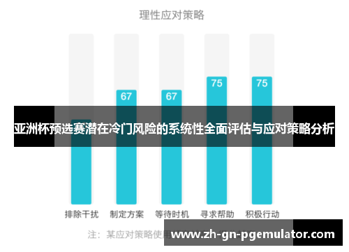 亚洲杯预选赛潜在冷门风险的系统性全面评估与应对策略分析 亚洲杯预选赛潜在冷门风险的系统性全面评估与应对策略分析
